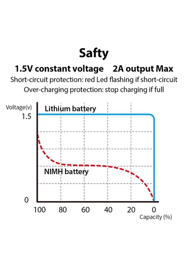 4-Pcs 1.5V 2600mAh AA Rechargeable Multifunctional Battery