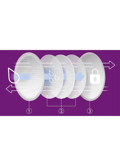 24 Pcs Disposable Breast Pads SCF254/24