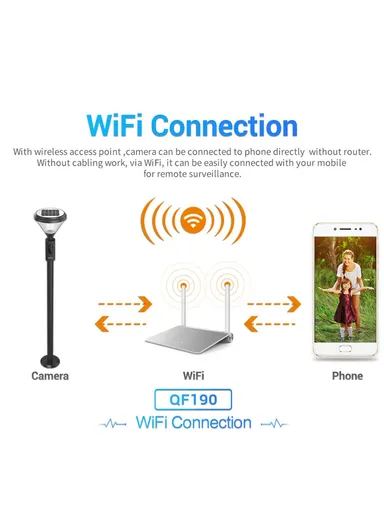 1080P HD Security Camera Wireless Garden Light IP66 Waterproof PIR Human Detection Camera Support WiFi Two-way Voice Smart Night Vision Lawn Light Camera QF190