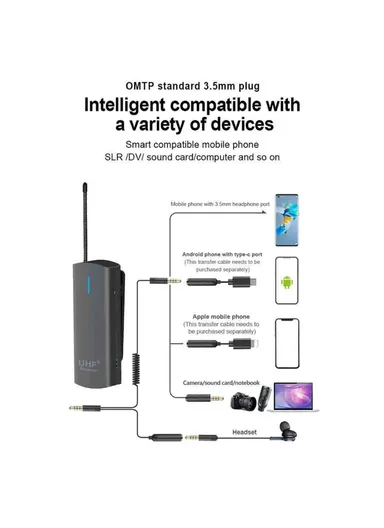 Wireless Lapel Microphone 2 Transmitters + 1 Receiver System For Phone Video Recording Interview Podcast Vlog