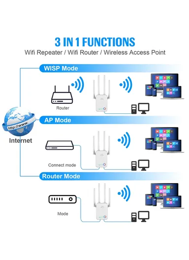1200Mbps 4 antenna 3-in-1 Mini Size WiFi Repeater Router Enhance Wireless Signals Dual-Band Extender U7  EU Plug - White