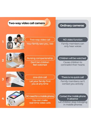 2.8-inch IPS Display AI Camera Monitor Two-Way Video Surveillance Camera APP Control 2.0MP Video Call WiFi IP Camera SXT003 (L9.2 x W7.9 x H15.3)cm - EU Plug