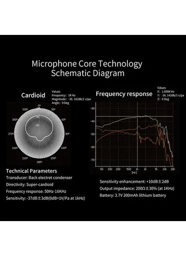 3.5mm Plug Video Recording Shotgun Microphone Noise Reduction Mic For Camera CM520