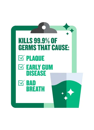 250ML Mouthwash Fresh Burst