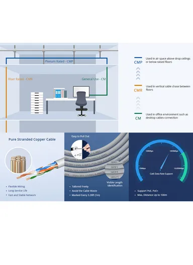 305M CAT6 FTP Solid Cable Roll PoE PVC FTP Network Cable