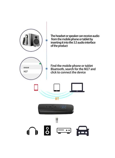 2-in-1 Car Wireless Audio Adapter Bluetooth 5.2 Transmitter Receiver with 3.5mm Audio Cable for TV Computer Speaker M27