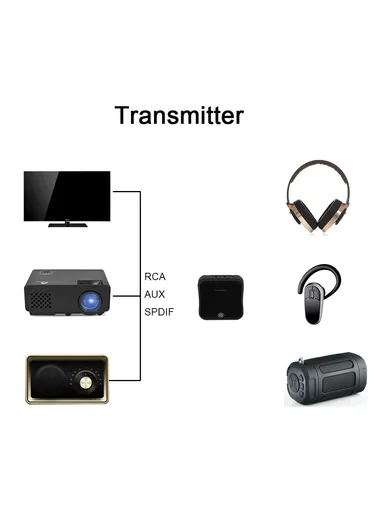 Bluetooth 5.0 Optical Fiber Transmitter &amp; Receiver 2 in 1 Adapter Low Power Consumption BC91