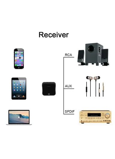 Bluetooth 5.0 Optical Fiber Transmitter &amp; Receiver 2 in 1 Adapter Low Power Consumption BC91