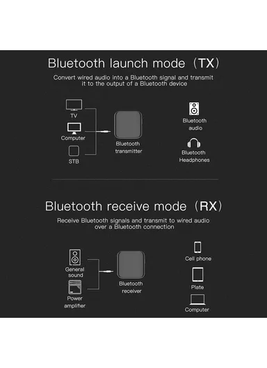 300mAh 2 in 1 Portable Transmitter Bluetooth Receiver 5.0 Audio Adapter APTX Optical Fiber Audio Receiving Transmitting TX323 