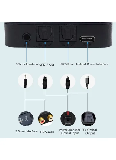 BTC880 2-in-1 Bluetooth 5.0 Audio Receiver Transmitter Optical Fiber AUX Wireless Adapter