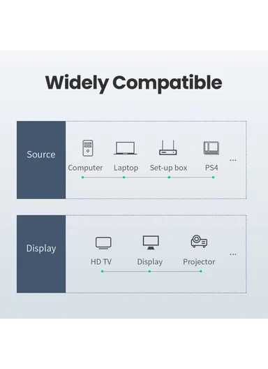 3m 4K 30Hz HDMI Male To Male Cord High-Speed HDMI Cable Compatible With PS5/PS4/TV Monitor/Computer/Xbox 360/TV Stick/Laptop HD134