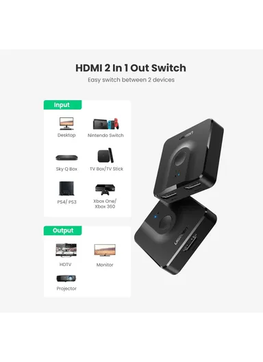 4K 2 in 1 HDMI Splitter Switch Out Adapter HDMI Switcher For Xbox TV Box Computer Monitor