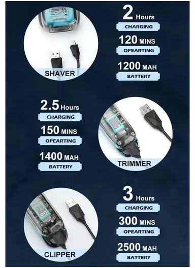 3-In 1 Clipper, Trimmer &amp; Shaver Cord &amp; Cordless Professional Blue Marine Beard Combo Set With LED Display &amp; Accessories V-645