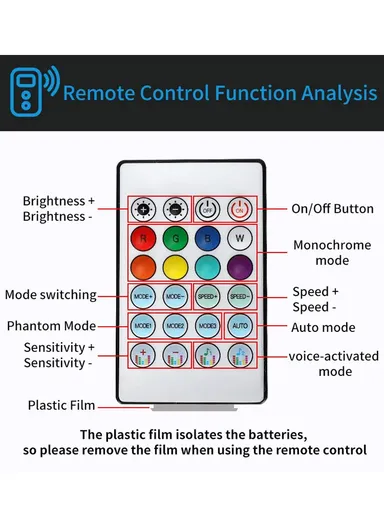 110cm USB Car Interior LED Central Control Atmosphere Lights Streamer Magic Color With Remote Control &amp; App Control