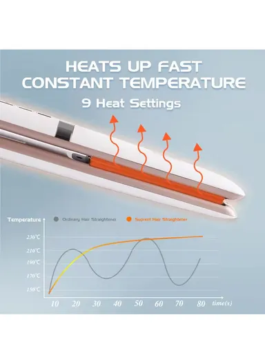 40W Professional Hair Straightener with LED Display &amp; Adjustable Temperature 10223 - Blue