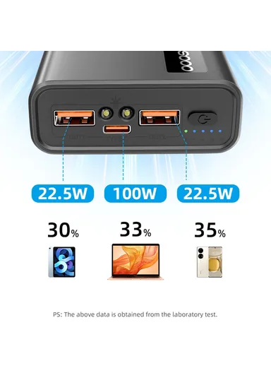 100w Laptop Charging Dual Output Fast Charging Power Bank 20000mAh Portable Phone Charger External Battery Pack M16
