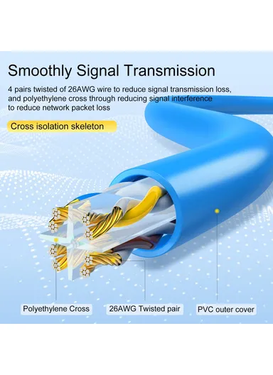 2m Cat6 Network Cable Oxygen-Free Copper Core Gigabit Ethernet RJ45 Connector Cord NW002
