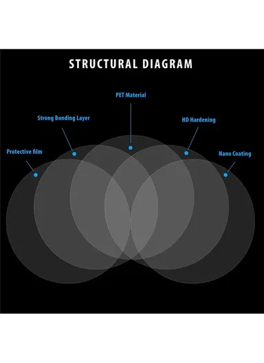 2Pcs Round 10x10cm Car Rear View Mirror Film PET Anti-Fog Rainproof Mirror Film with Tools