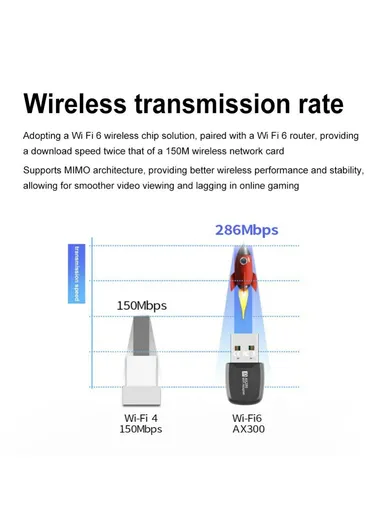 286.8Mbps WiFi6 Network Card, Desktop PC External USB Wireless Receiver, AP Hotspot Transmitter AX286 