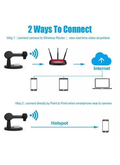 3-in-1 Phone+Smart Watch+Earbuds Wireless Charging, Motion Activated 4K WiFi Hidden Camera Spy Camera - Black