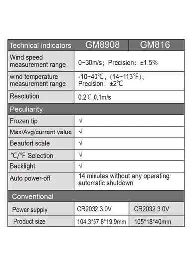 Mini 3 Pro Anemometer Drone Flight Safety Wind Speed Measuring Instrument For DJI DAWSM704