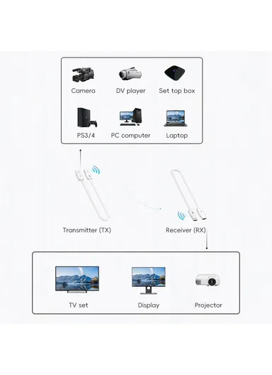 1080P Point to Point HDMI Transmitter + Receiver WiFi Transfer Adapter Cable CS6 - Black