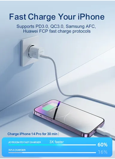 20W Mini Charger with C to C Cable Compact &amp; Fast Charging with PD3.0, QC3.0 Support JR-TCF02 - White