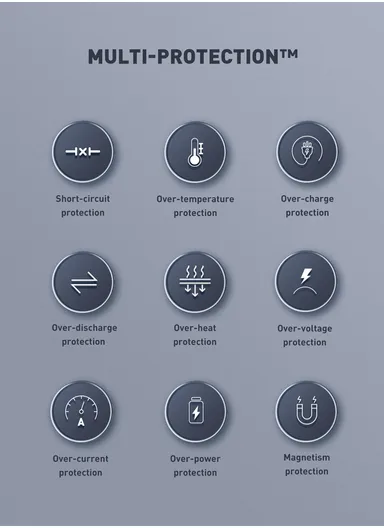 20000mAh 65W Portable Fast charging Power Bank USB-C USB-A Lightning PQ27