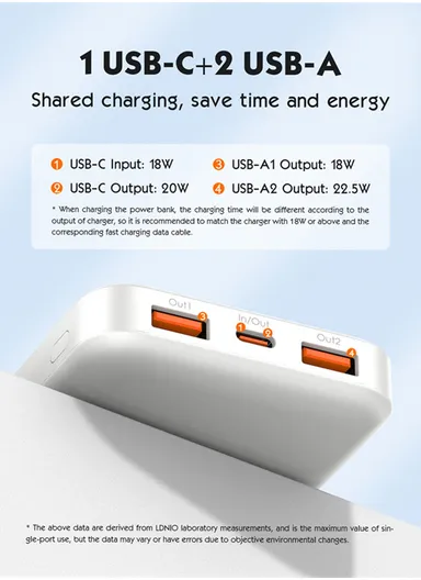 10000mAh Ultra Slim Power Bank with Wireless Charging, LED Digital Display, Travel Phone Power Banks Dual USB Fast Portable PQ11