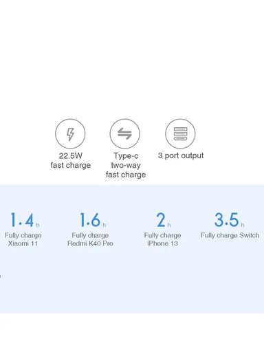 10000mAh 22.5W Portable Charger, 3-Outputs External Fast Charging Power Bank Battery PB100DZM - Black