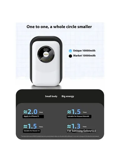 10000mAh Portable Power Bank, Phone External Battery with Type-C to Type-C Cable K21 - White