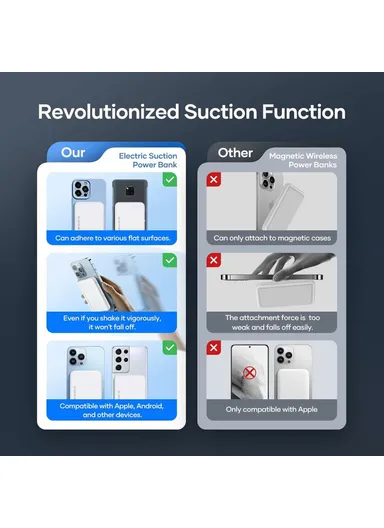 5000mAh Portable Power Bank, 15W+22W Electric Suction Wireless &amp; Wired Charger Phone External Battery K8 - White