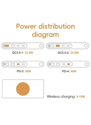 6 In 1 Multifunction 72W Smart Wireless Charger with 2 USB + 2 Type C Ports and LED Ambient Light EU Plug F9A 