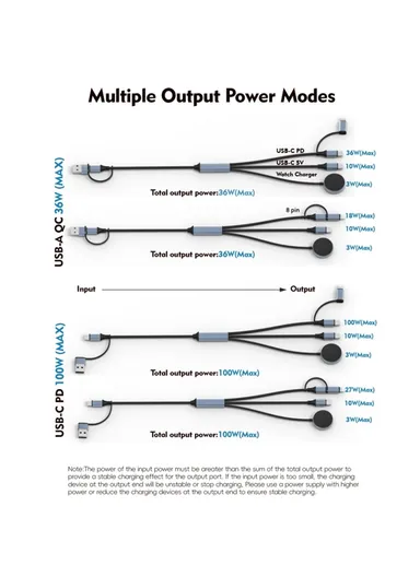 100W 1m Fast Charging Cable, Multifunction Charging Cord U33