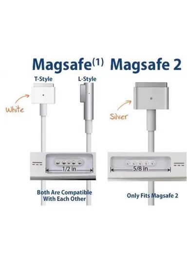 USB-C to Magnetic Charging Cable Type C to Magcafe2T Compatible with MacBook Air Pro