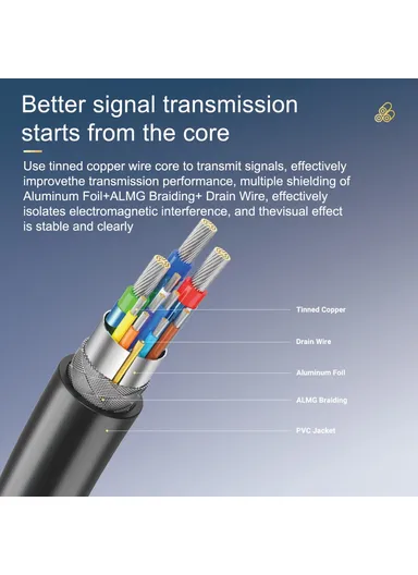 1.5m HDMI to VGA Cable 1080P 60Hz HD-Compatible Cord AD037