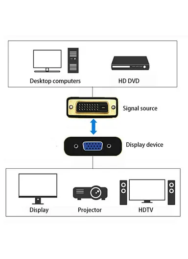24+5 DVI Female to HDMI Male HD Video Adapter Two-Way Conversion Converter AD048