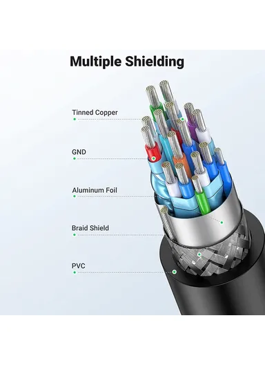 1m HDMI to DVI Male to Male Adapter Cable, Multi-Purpose 1080P Two Way DVI to HDMI Splitter DVI-D 24+1 Cord HD106