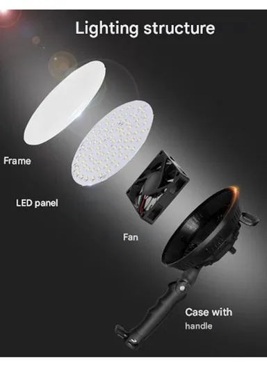 2Pcs - 80W LED Softbox Studio Lighting Kit with 2m Tripod Stands, Remote Controls &amp; Carrying Bag – EU Plug