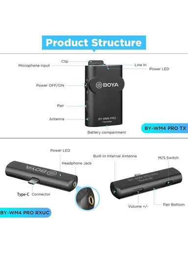 Dual Channel 2.4 GHz Wireless Microphone System for Android &amp; Type-C Devices BY-WM4 Pro K6