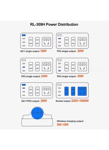 72W Smart Desktop Socket with 15W Wireless Charging, 45W PD Fast Charging &amp; 1000W Power Output for Phones, Tablets &amp; Laptops