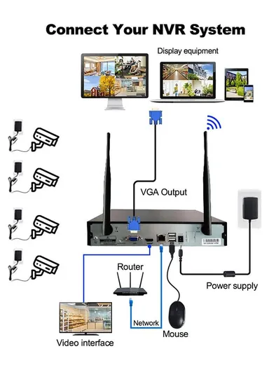 2CH NVR KIT: 3.0MP 2-Camera PTZ Dome Solar WiFi Security Kit With 500GB HDD NVR Recorder Kit K8216-B3-Q-XG-DQ03-2