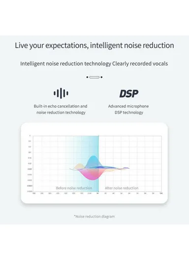 Bluetooth-compatible 5.0 Sun Visor Clip Wireless Audio Receiver Hands-free Phone Amplifier Music Player T823