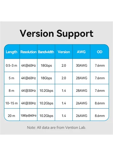 1m HDMI-A Male to Male 4K HD Video Cable Cotton Mesh Braided HDMI Cord ALLBF - Black