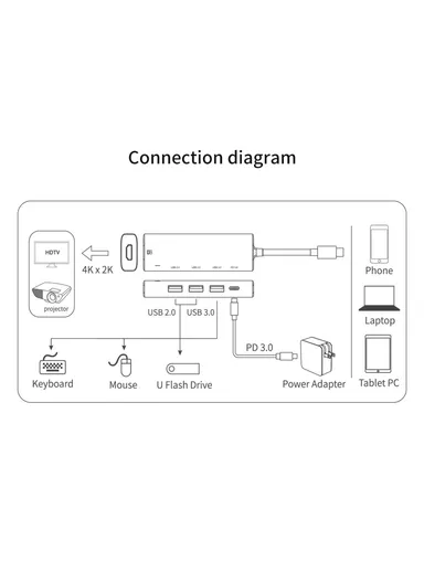 5 in 1 86W Power Delivery Type C Hub 4K HDMI 2x USB 2.0 3.0 PD 3.0 Adapter for Mac OS X Microsoft Windows AL-95123D