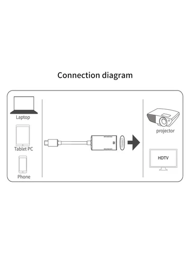USB C Hub to Resolution HD Video USB C Adapter for Laptop and Type C Devices AL-UC523