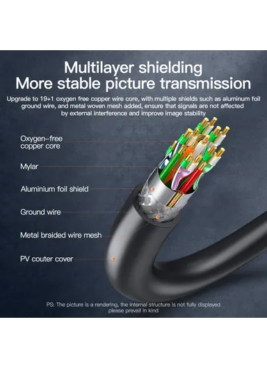 3m HDMI 2.0 4K HD Video Cable TV Monitor Connection Engineering Cable HD003