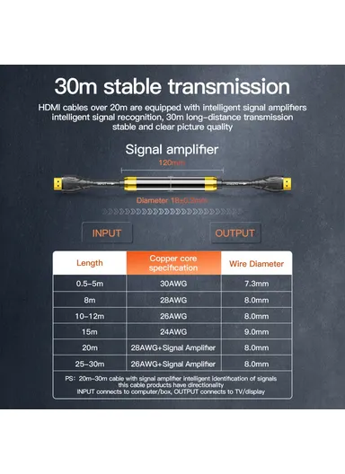 1m HDMI 2.0 4K HD Video Cable TV Monitor Connection Engineering Cable HD003