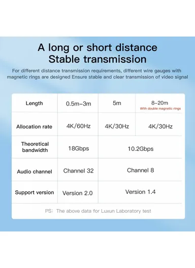 1.5m 4K HD Video HDMI Male to Male Cable Gold Plated HDMI 2.0 Cord HD001 