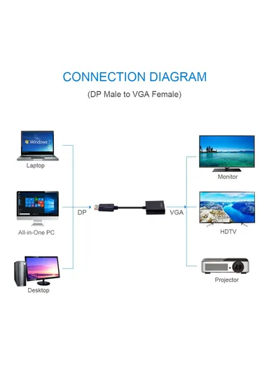 Big DisplayPort Male to VGA Female Converter Adapter Cable - Black